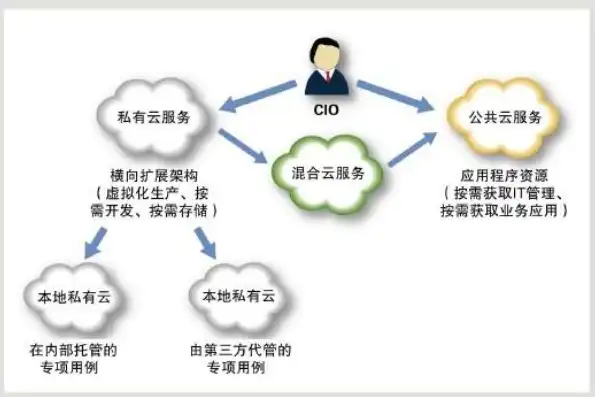 公有云有哪些云服务，深入解析公有云业务，全方位探索云服务领域