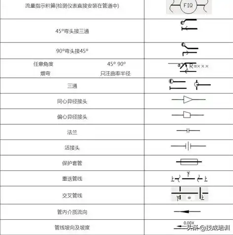 消防压力检测，消防压力测试装置集成流量计的可行性与优势探讨