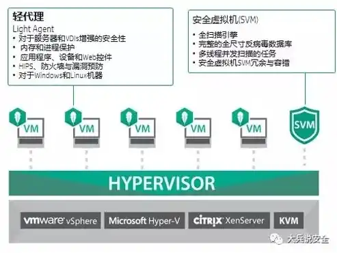 如何关闭基于虚拟化的安全系统，深度解析，如何科学关闭基于虚拟化的安全系统