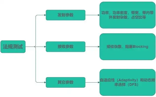 吞吐量测试的方法包括，深度解析，五大高效吞吐量测试方法及其实践技巧