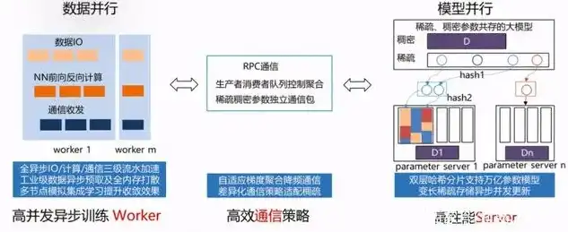 吞吐量测试的方法包括，深度解析，五大高效吞吐量测试方法及其实践技巧