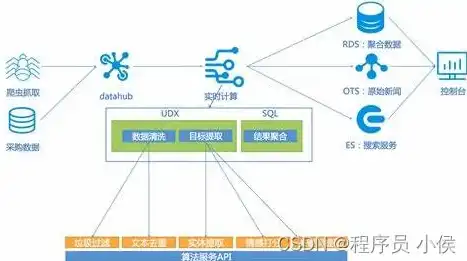 电商利器揭秘热门比价网站源码，打造您的专属购物助手！，比价网站怎么做出来的