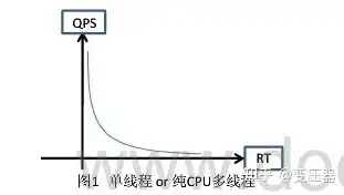 并发量和吞吐量和tps的区别，深入解析，并发量、吞吐量与TPS的内涵及差异