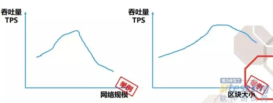 并发量和吞吐量和tps的区别，深入解析，并发量、吞吐量与TPS的内涵及差异