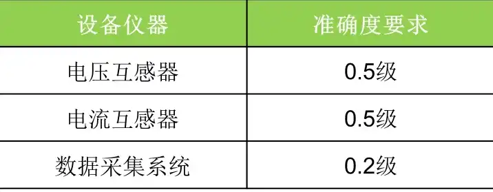 负载测试 压力测试区别，深入解析负载测试与压力测试，本质区别与实际应用