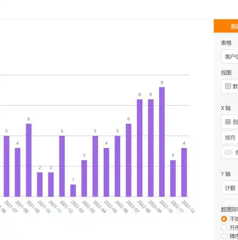 免费可视化数据分析工具，免费可视化数据分析工具精选，打造个性化数据分析图表