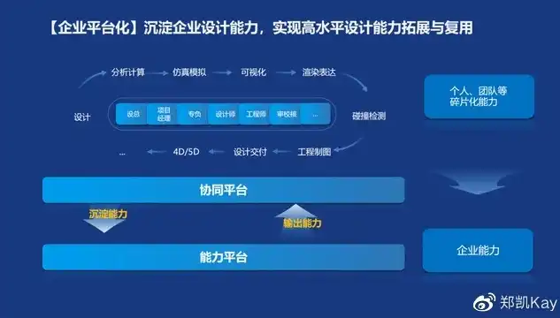 企业上云上平台，企业上云平台，新时代企业发展的强力助推器，靠谱与否？深度解析