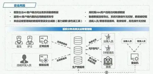 数据安全工作方案怎么写，全方位数据安全保护体系构建与实施方案