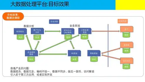 数据安全工作方案怎么写，全方位数据安全保护体系构建与实施方案