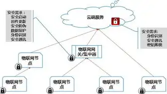 数据安全工作方案怎么写，全方位数据安全保护体系构建与实施方案