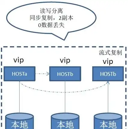 数据备份与恢复实验报告怎么写好，数据备份与恢复实验报告撰写指南与实践分享