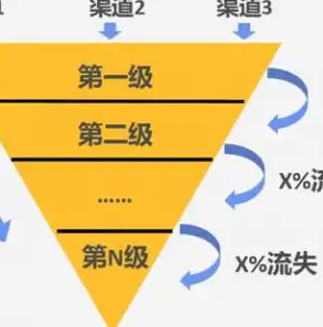 数据模型三要素，深入解析数据模型三要素，实体、属性与关系