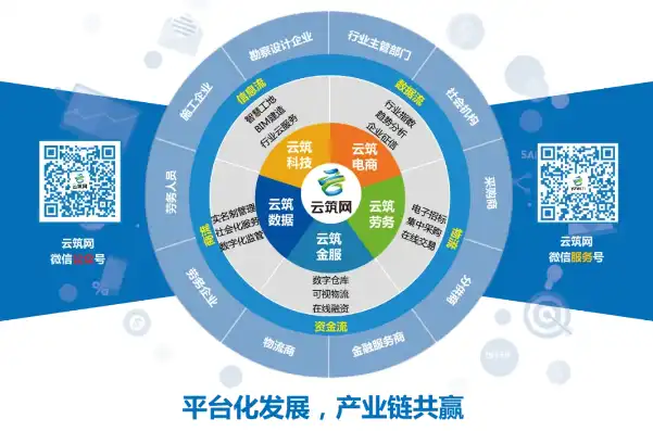 行业云建竿，行业云，重塑企业数字化转型之路，构建未来智能生态