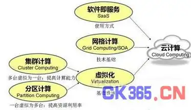 智慧城市管理技术专业就业方向，智慧城市未来领航，智慧城市管理技术专业就业前景解析