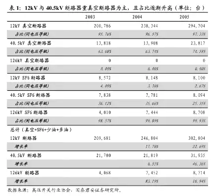 合肥长鑫存储股票代码，合肥长鑫存储股票，解析股票代码603088背后的价值与潜力