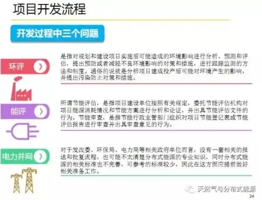 燃气分布式能源项目并网验收规范，燃气分布式能源项目并网验收规范解读与应用