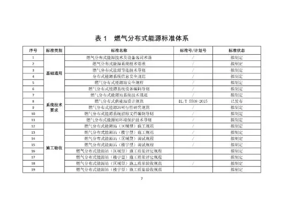 燃气分布式能源项目并网验收规范，燃气分布式能源项目并网验收规范解读与应用