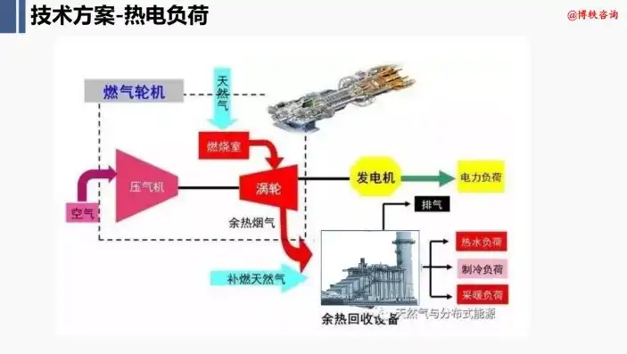 燃气分布式能源项目并网验收规范，燃气分布式能源项目并网验收规范解读与应用