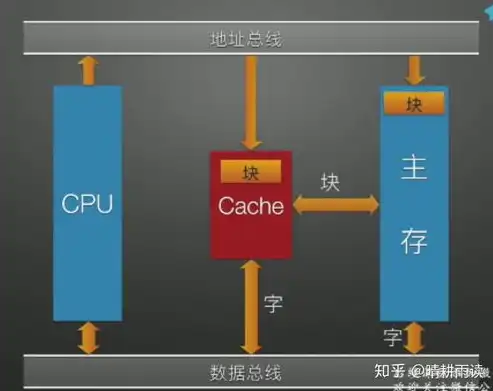 微型计算机中cache是为了解决什么的，解析微型计算机中Cache技术的应用与作用，提升性能的智慧钥匙