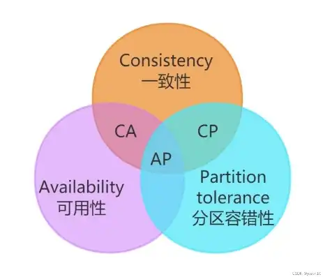 分布式事务和本地事务区别在哪，分布式事务与本地事务的五大关键区别解析