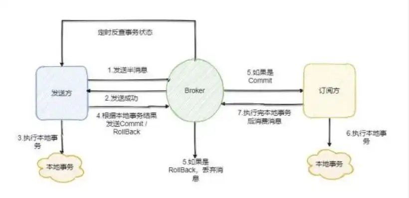 分布式事务和本地事务区别在哪，分布式事务与本地事务的五大关键区别解析