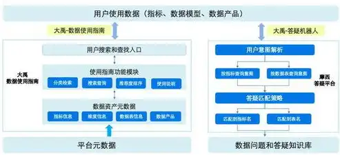 数据治理实施工程师，探索数据治理实施工程师的实习之路，从理论到实践的成长之旅