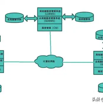 数据库设计中的概念结构设计的主要工具是?，数据库概念结构设计的关键工具及其应用解析