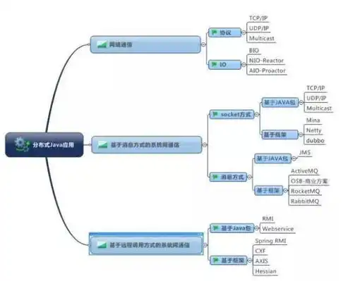 分布式数据管理，构建高效分布式数据资源池，关键技术与实践分享