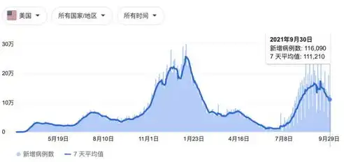 全球新冠新增最新数据消息，全球新冠疫情，最新数据揭示全球疫情形势及应对策略