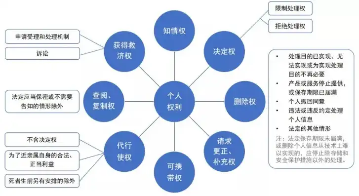 数据隐私保护算法怎么写，揭秘数据隐私保护算法，如何守护个人信息安全