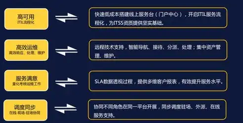 吞吐量怎么设置，精准调控，高效运维，如何根据吞吐量设置系统资源