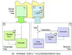 灾难恢复等级与rto rpo关系，灾难恢复计划（DRP），解析灾难恢复等级、RTO与RPO的关系及其重要性