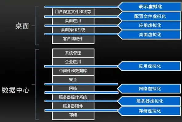 虚拟化基础架构包含哪些组件，虚拟化基础架构的核心组件解析与功能探讨