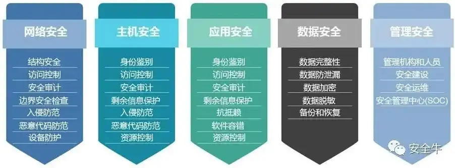 网站制作全攻略，从零开始，轻松打造你的在线平台，怎么制作网站教程