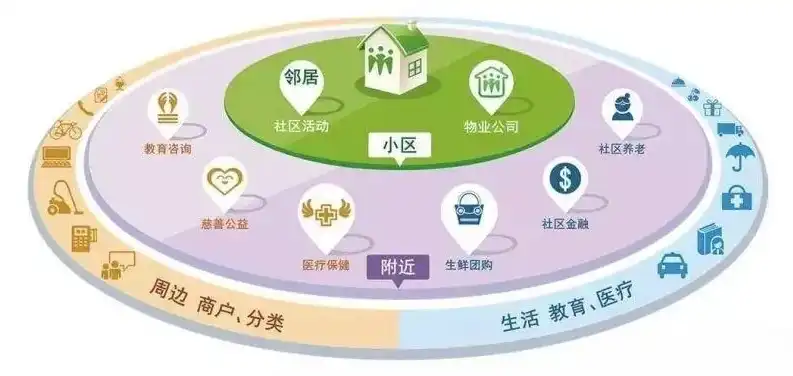 上海社区云有什么用，上海社区云开通背后的动因与深远影响