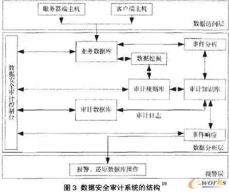 安全审计系统详解过程怎么写，深度解析，安全审计系统详解过程及关键环节剖析