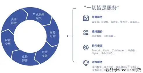 混合云管理服务，构建高效混合云管理监控分析平台，助力企业云端业务稳健发展