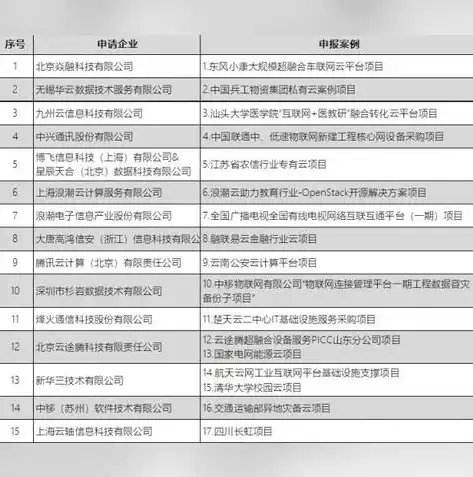 混合云,私有云,公有云定义是什么，深入解析混合云、私有云、公有云，定义与区别