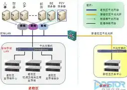 系统数据备份策略怎么写，企业级系统数据备份策略构建与优化实践