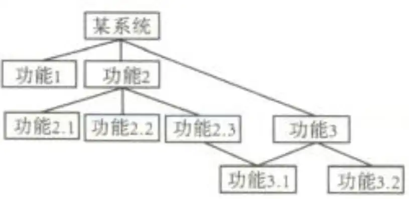 关系数据模型的三个组成部分，关系数据模型，探索数据组织与管理的基石