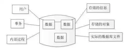 关系数据模型的三个组成部分，关系数据模型，探索数据组织与管理的基石