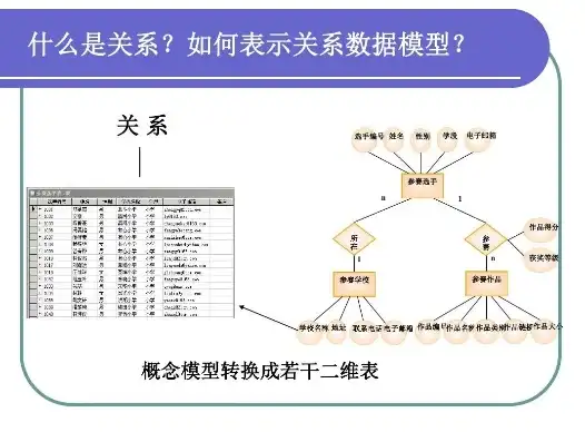 关系数据模型的三个组成部分，关系数据模型，探索数据组织与管理的基石