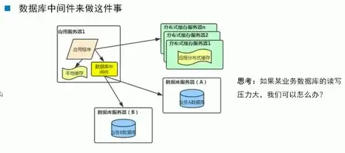 分布式存储和超融合存储区别，深入剖析，分布式存储与超融合存储的五大核心区别