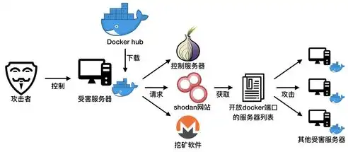 揭秘法律门户网站源码，架构设计、功能模块与核心技术剖析，法律网址有哪些