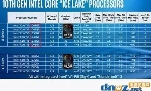 vmware修改cpu型号，深入探讨VMware服务器CPU更换及型号修改技巧