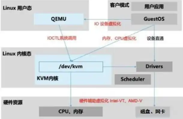 vmware修改cpu型号，深入探讨VMware服务器CPU更换及型号修改技巧