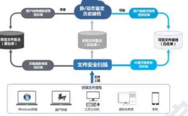 上门数据恢复收费标准，数据恢复上门服务团队，量身定制，透明公开的收费标准揭秘