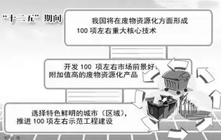 资源利用率提高，创新驱动，资源整合，揭秘如何实现资源利用率最大化