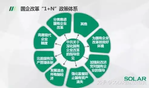 混合制企业是国企还是私企，混合制企业，国企与私企的融合与创新