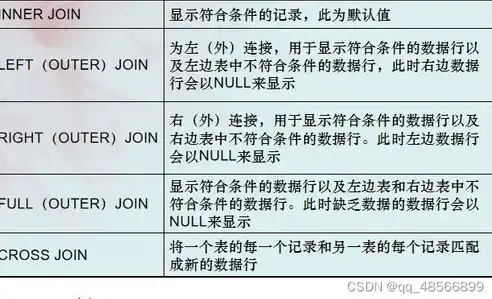 关系数据库标准语言sql笔记怎么写，深入解析SQL关系数据库标准语言，笔记与技巧分享